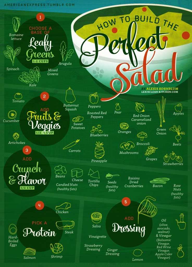 How To Build The Ultimate Salad